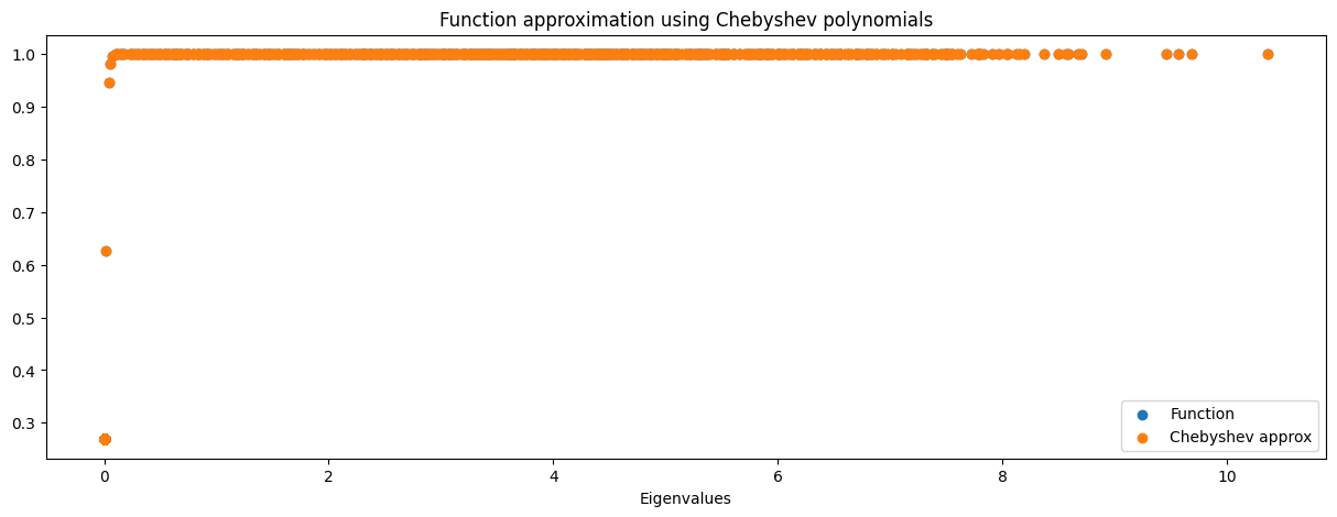 ../_images/cheb_series_approx.png