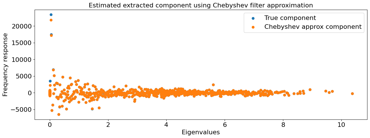 ../_images/chebyshev_freq_response.png