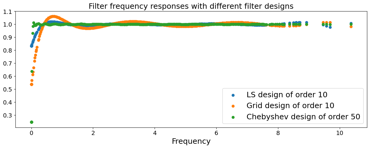 ../_images/filter_freq_responses_all.png