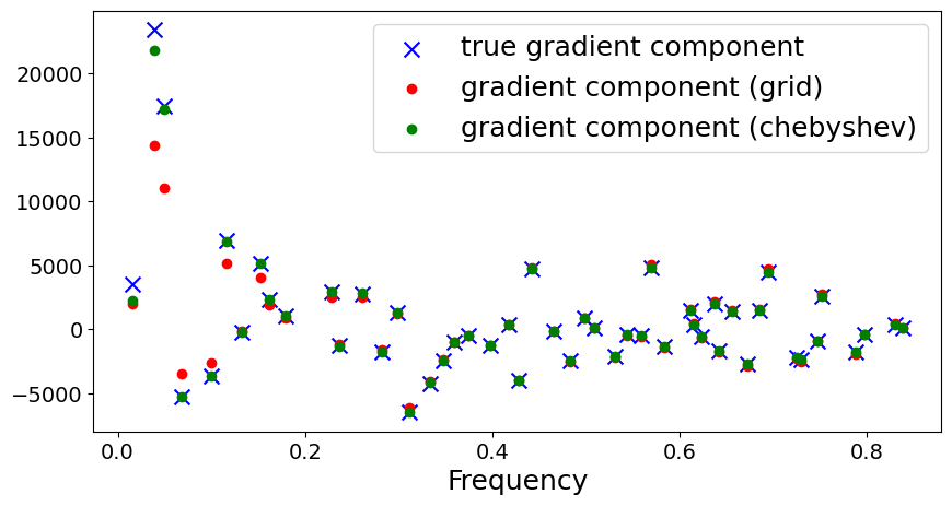 ../_images/sft_filters_gradient.png